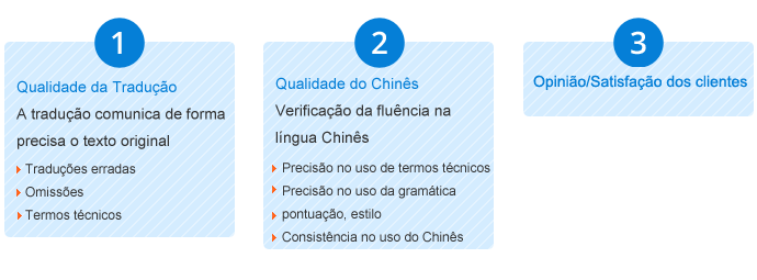 chinês  tradução,Holy tradução Empresa,Empresa de tradução chinês，Empresa de tradução shenzhen