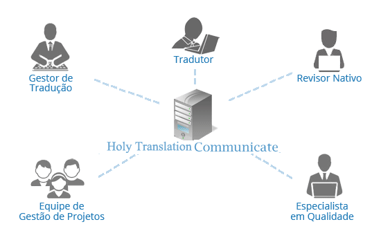 chinês  tradução,Holy tradução Empresa,Empresa de tradução chinês，Empresa de tradução shenzhen